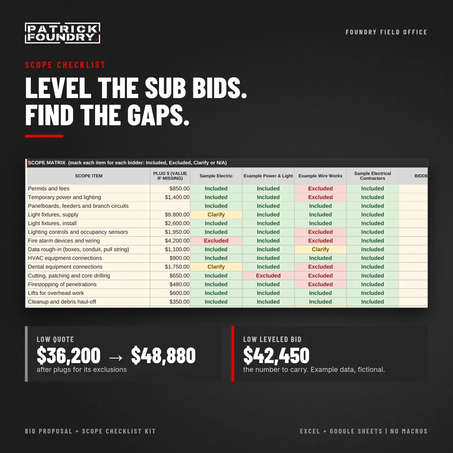 Subcontract scope checklist leveling sub bids with gaps and plugs